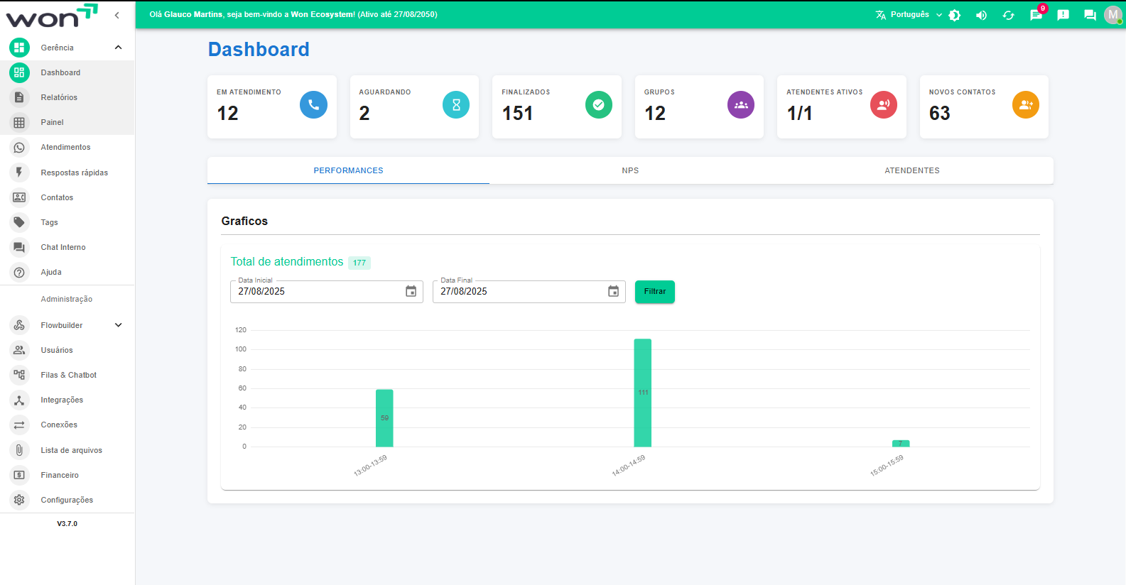 Tela do Dashboard Principal
